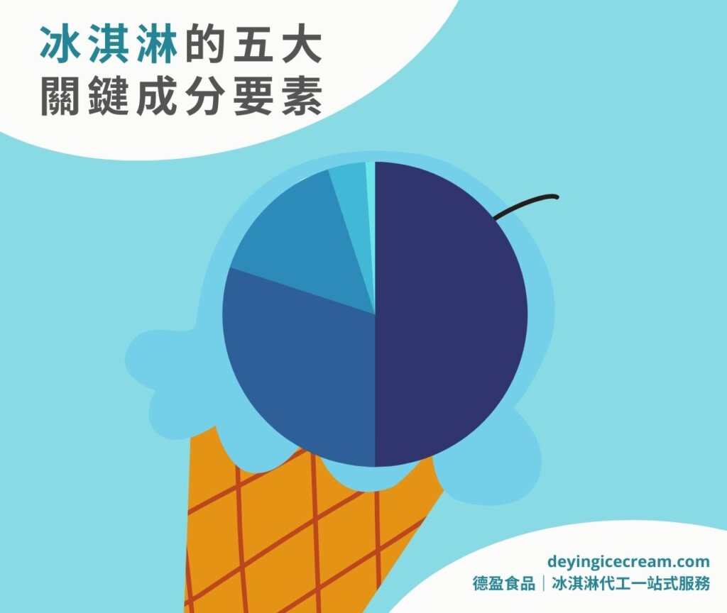 冰淇淋組成成分首圖_冰淇淋組成_德盈冰淇淋