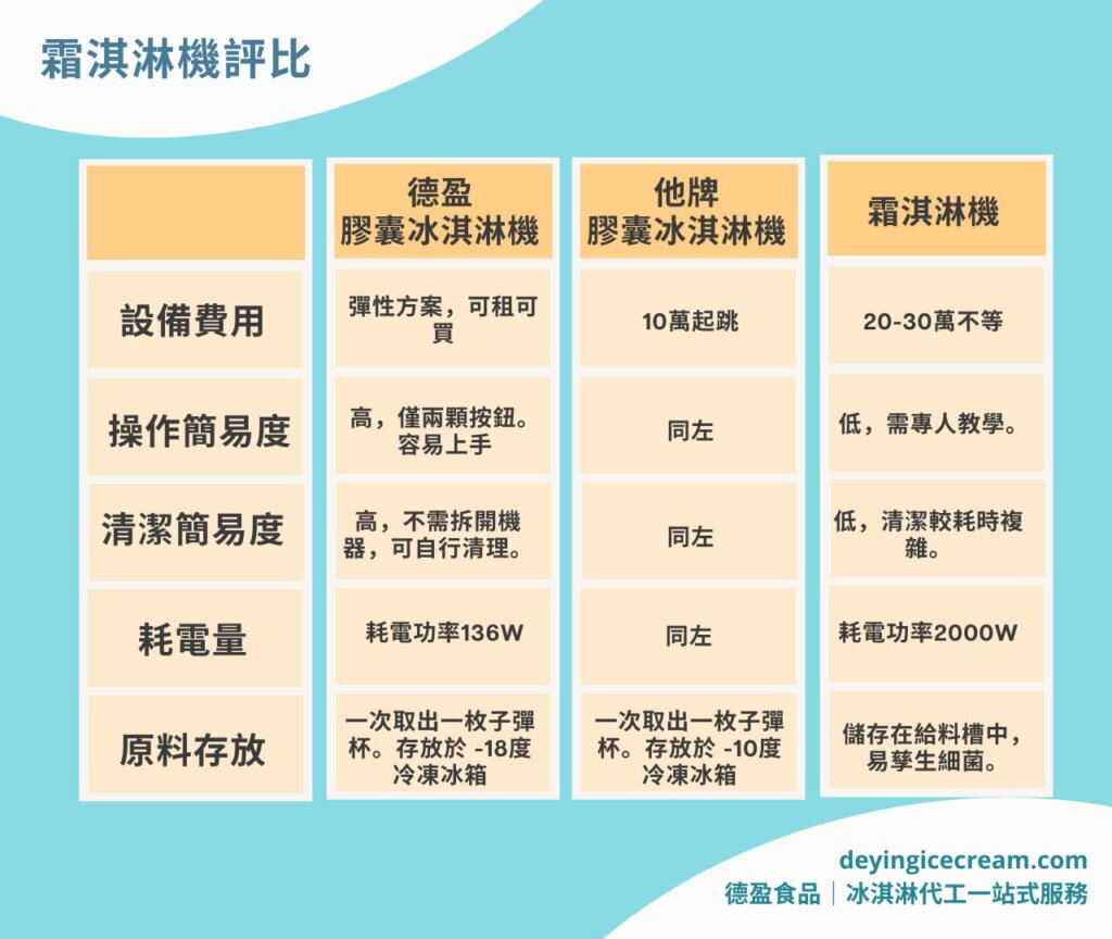霜淇淋機比較